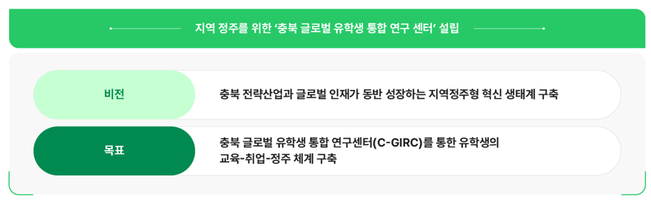 Skill-Up 설명