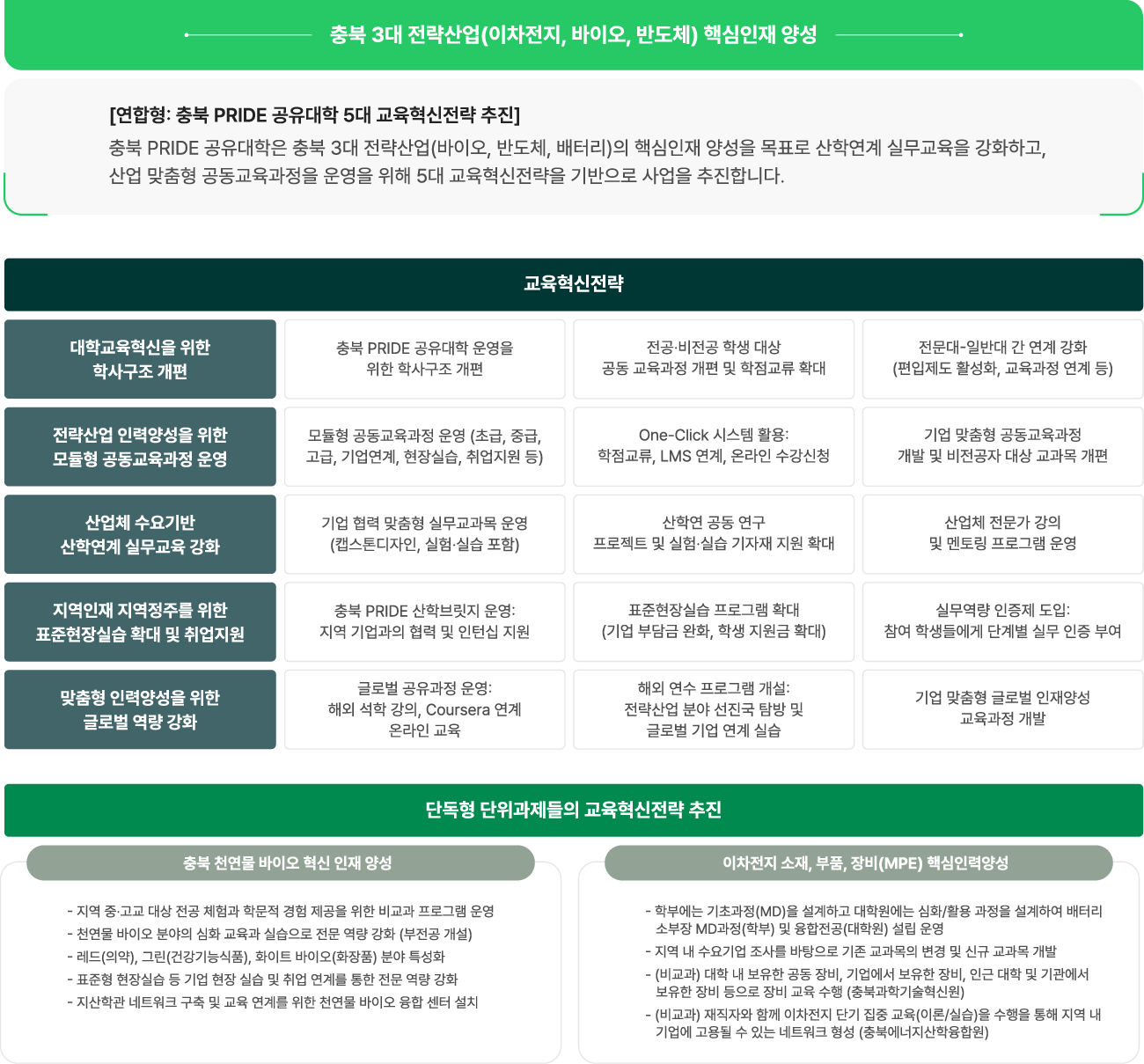 비전