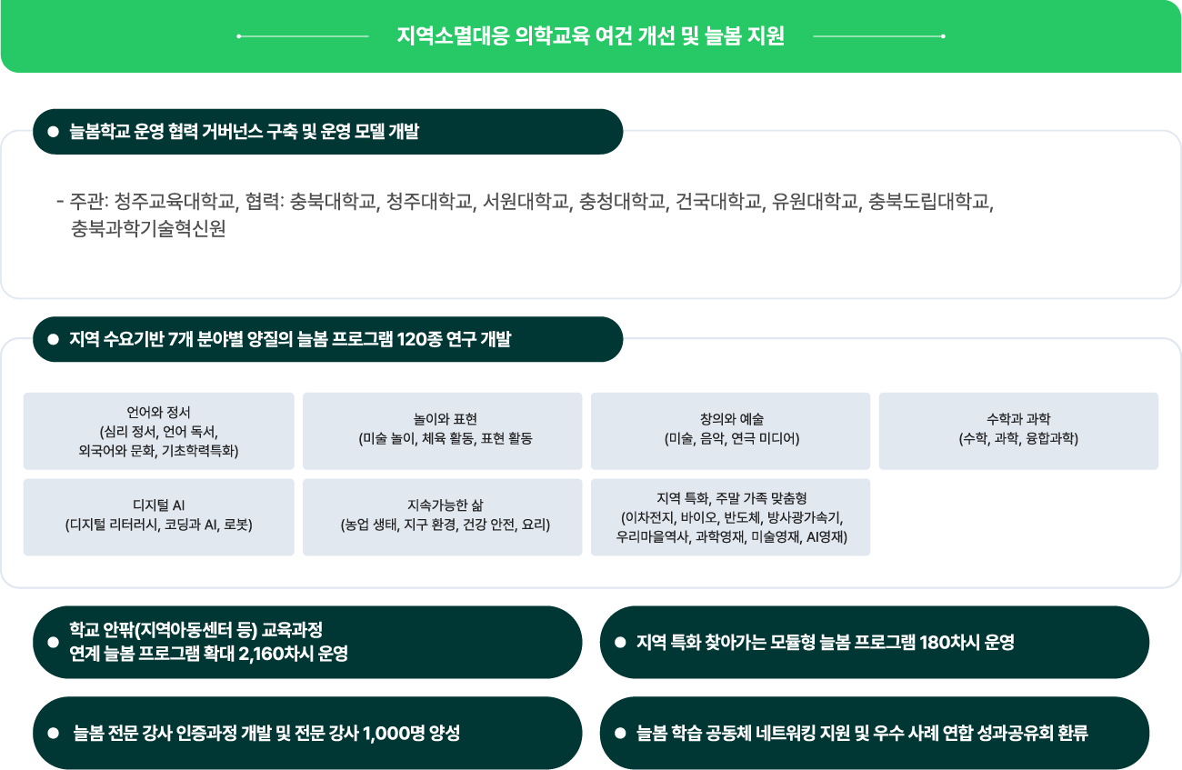 비전