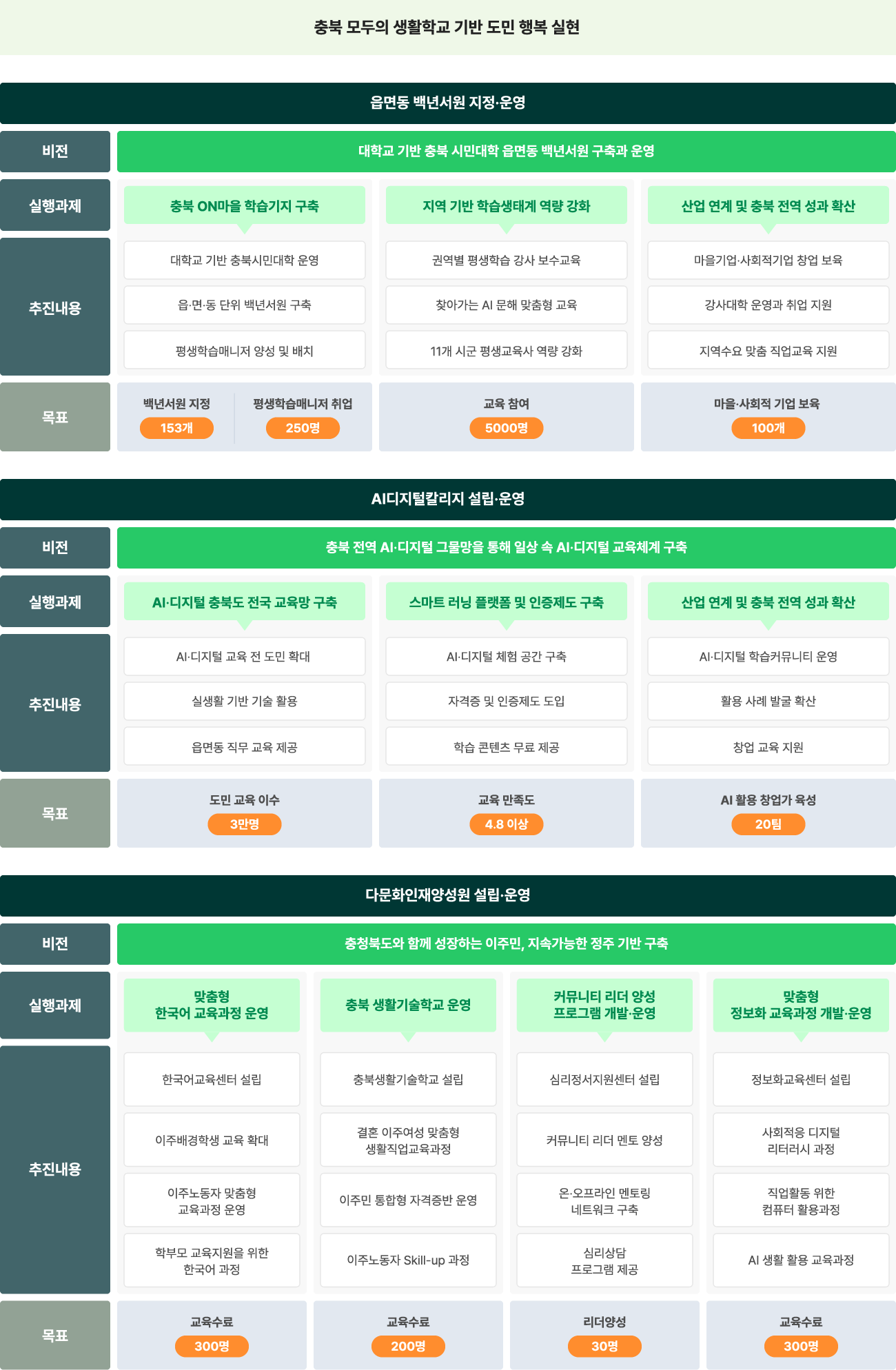 비전